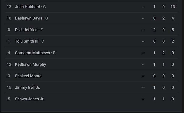 Mississippi State Hlaftime Stats
